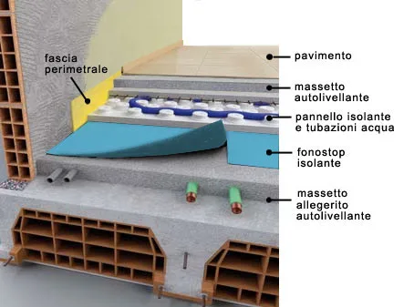 Sistema radiante a pavimento negli appartamenti in classe A3 di Cairate Immobiliare