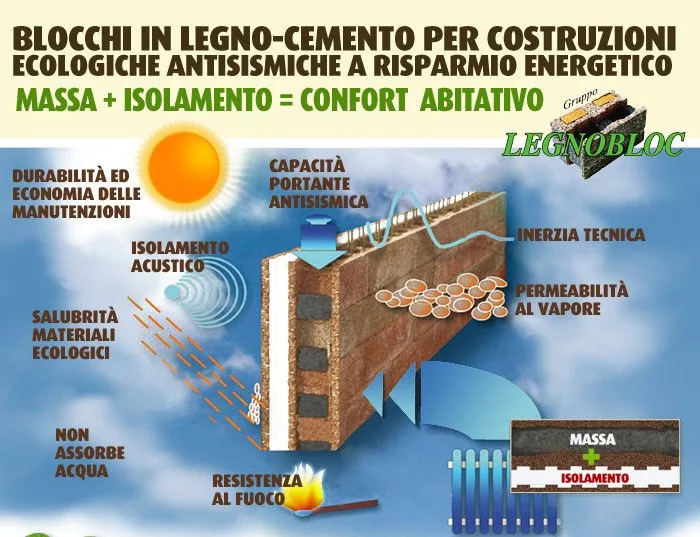 Legno bloc negli appartamenti in classe A3 di Cairate Immobiliare